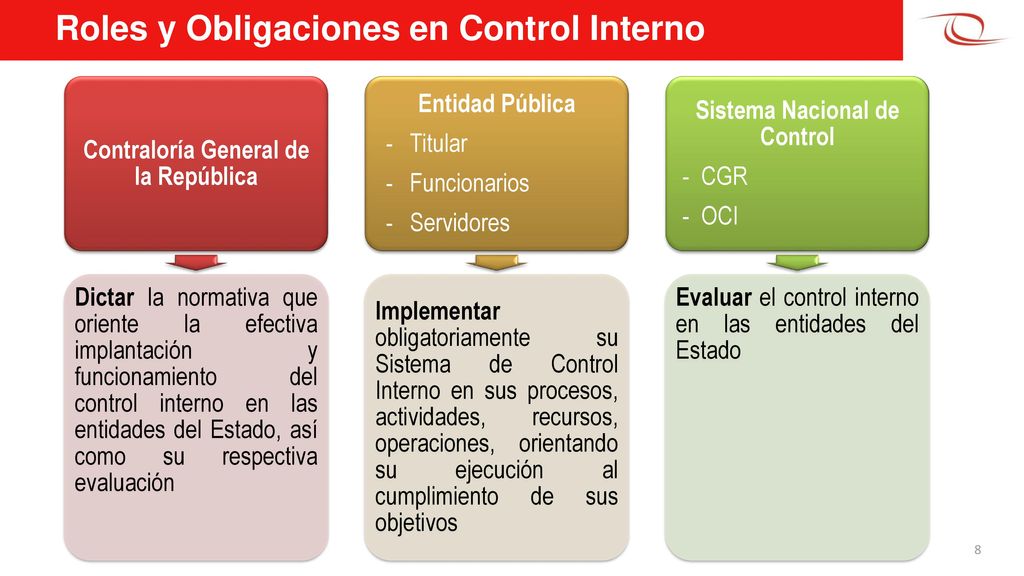 Contraloría General de la República Sistema Nacional de Control