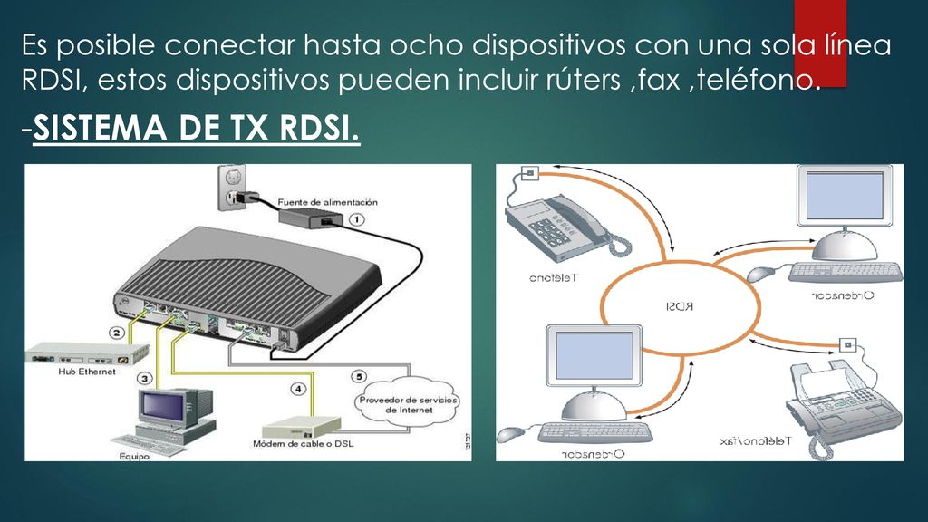 Es posible conectar hasta ocho dispositivos con una sola línea RDSI, estos dispositivos pueden incluir rúters ,fax ,teléfono.