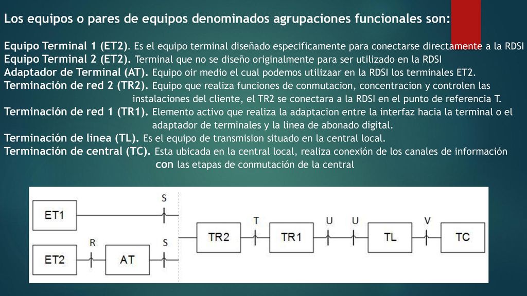 Los equipos o pares de equipos denominados agrupaciones funcionales son: