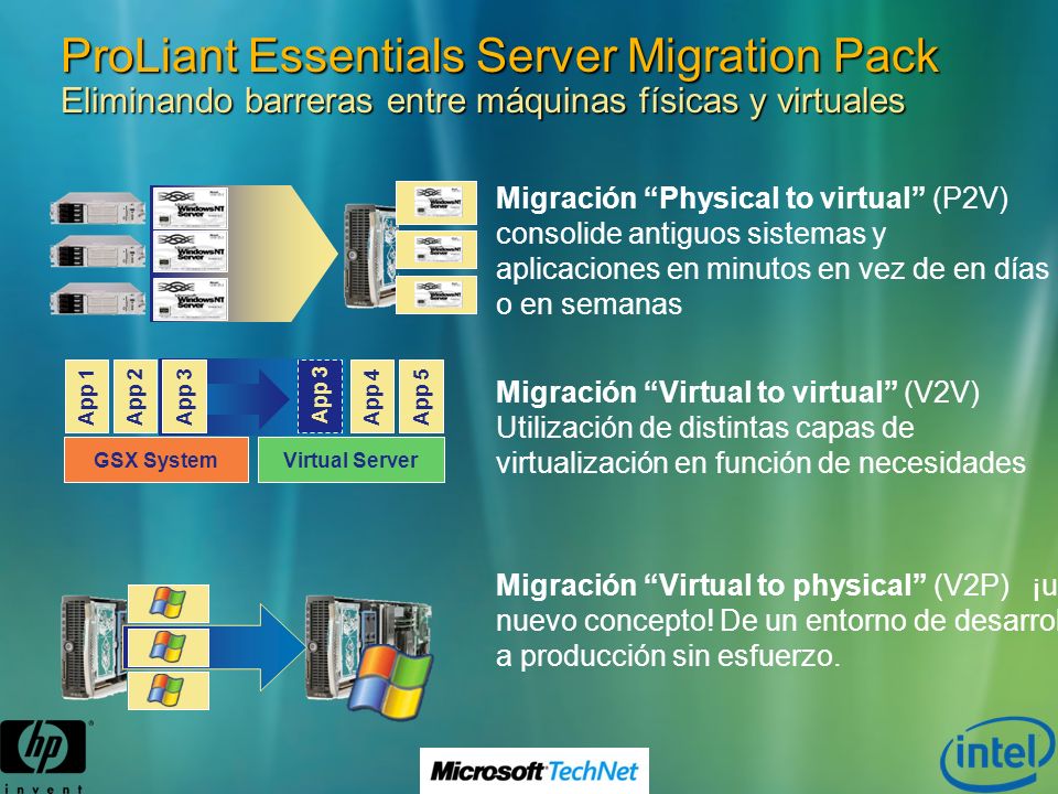 ProLiant Essentials Server Migration Pack Eliminando barreras entre máquinas físicas y virtuales