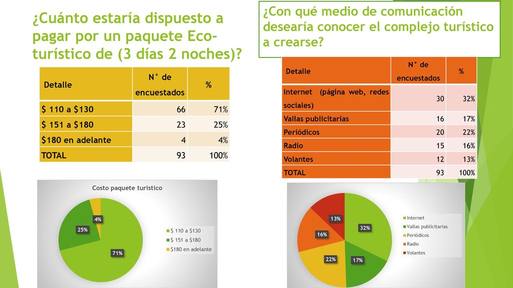 ¿Con qué medio de comunicación desearía conocer el complejo turístico a crearse