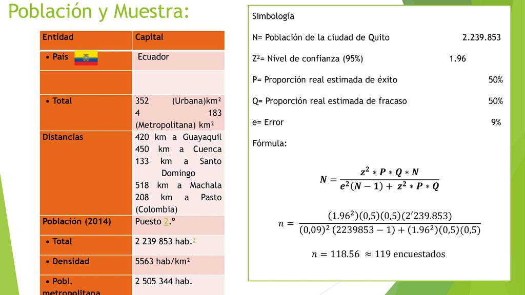 Población y Muestra: 𝑵= 𝒛 𝟐 ∗𝑷∗𝑸∗𝑵 𝒆 𝟐 𝑵−𝟏 + 𝒛 𝟐 ∗𝑷∗𝑸