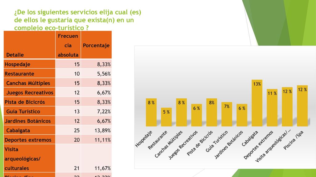 ¿De los siguientes servicios elija cual (es) de ellos le gustaría que exista(n) en un complejo eco-turístico