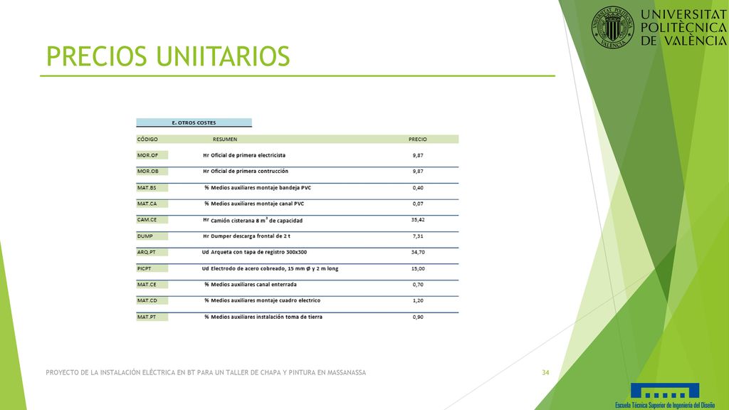PRECIOS UNIITARIOS PROYECTO DE LA INSTALACIÓN ELÉCTRICA EN BT PARA UN TALLER DE CHAPA Y PINTURA EN MASSANASSA.