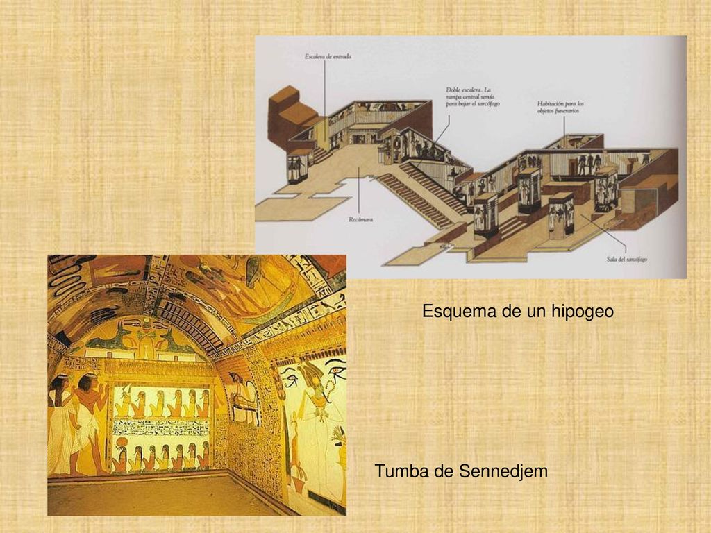 Esquema de un hipogeo Tumba de Sennedjem