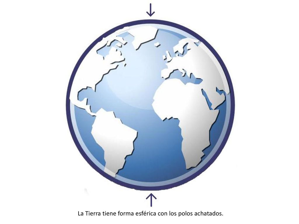 La Tierra tiene forma esférica con los polos achatados.