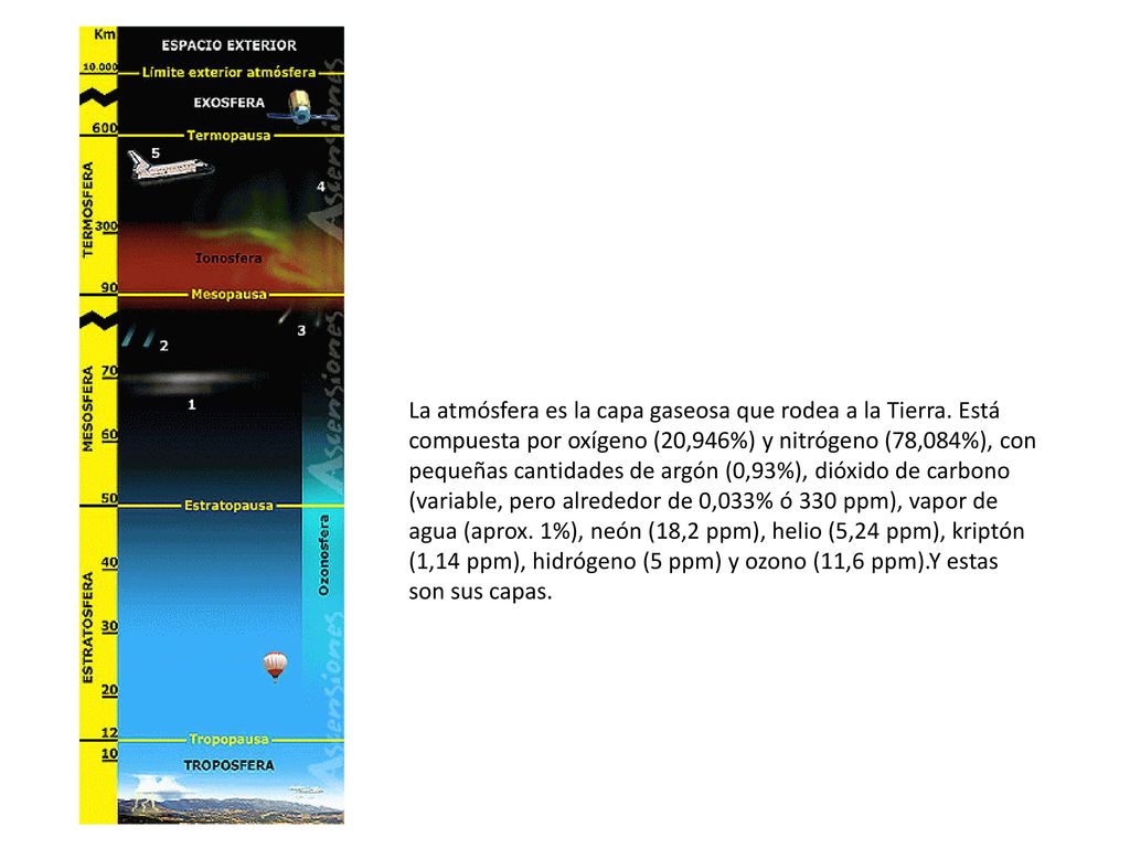 La atmósfera es la capa gaseosa que rodea a la Tierra