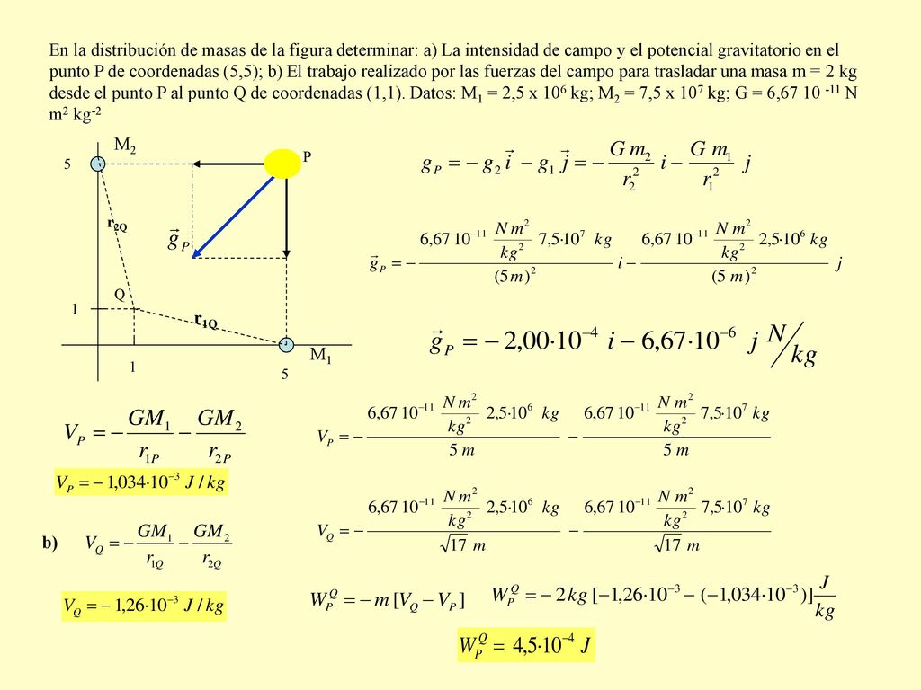En la distribución de masas de la figura determinar: a) La intensidad de campo y el potencial gravitatorio en el punto P de coordenadas (5,5); b) El trabajo realizado por las fuerzas del campo para trasladar una masa m = 2 kg desde el punto P al punto Q de coordenadas (1,1). Datos: M1 = 2,5 x 106 kg; M2 = 7,5 x 107 kg; G = 6, N m2 kg-2