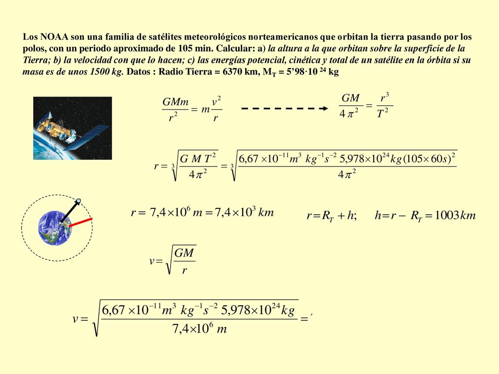 Los NOAA son una familia de satélites meteorológicos norteamericanos que orbitan la tierra pasando por los polos, con un periodo aproximado de 105 min.