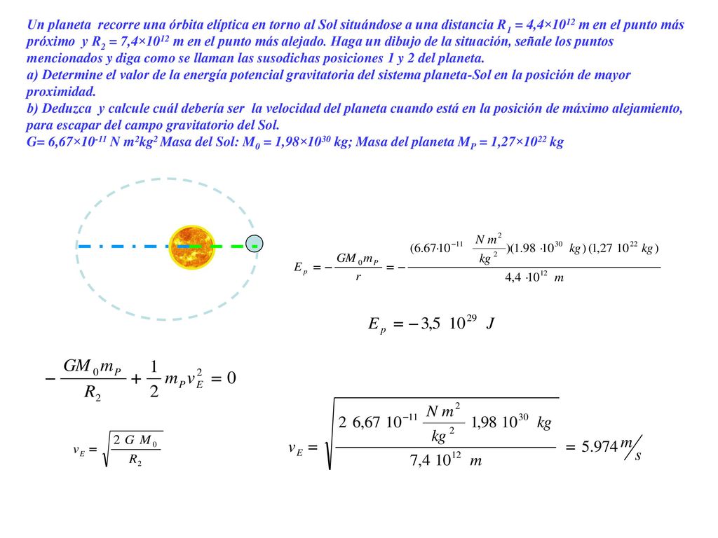 Un planeta recorre una órbita elíptica en torno al Sol situándose a una distancia R1 = 4,4×1012 m en el punto más próximo y R2 = 7,4×1012 m en el punto más alejado. Haga un dibujo de la situación, señale los puntos mencionados y diga como se llaman las susodichas posiciones 1 y 2 del planeta.