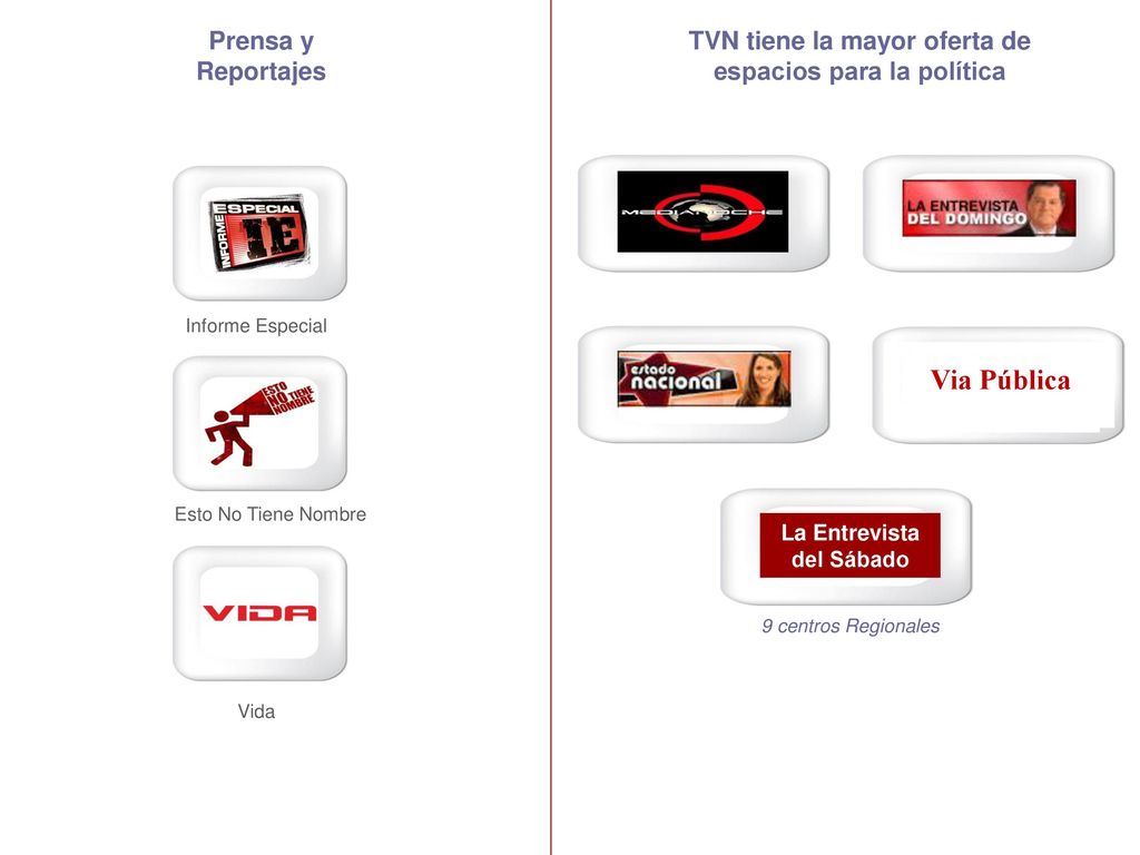 TVN tiene la mayor oferta de espacios para la política