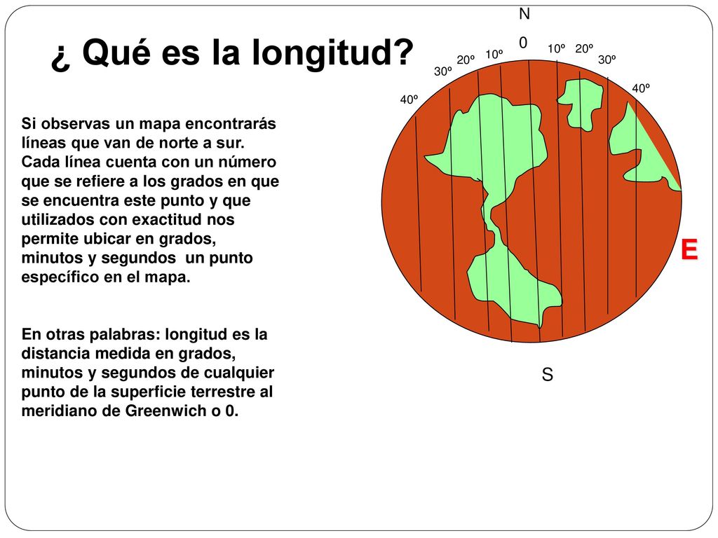 N ¿ Qué es la longitud 10º. 20º. 10º. 20º. 30º. 30º. 40º.