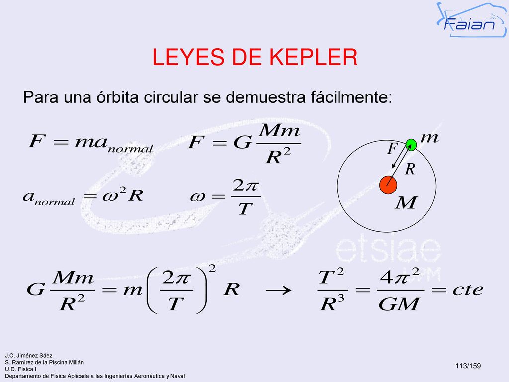 LEYES DE KEPLER Para una órbita circular se demuestra fácilmente: F R