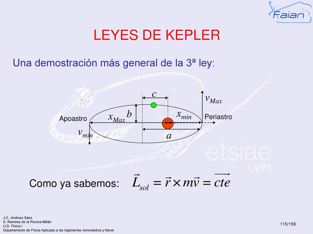 LEYES DE KEPLER Una demostración más general de la 3ª ley: c vMax b