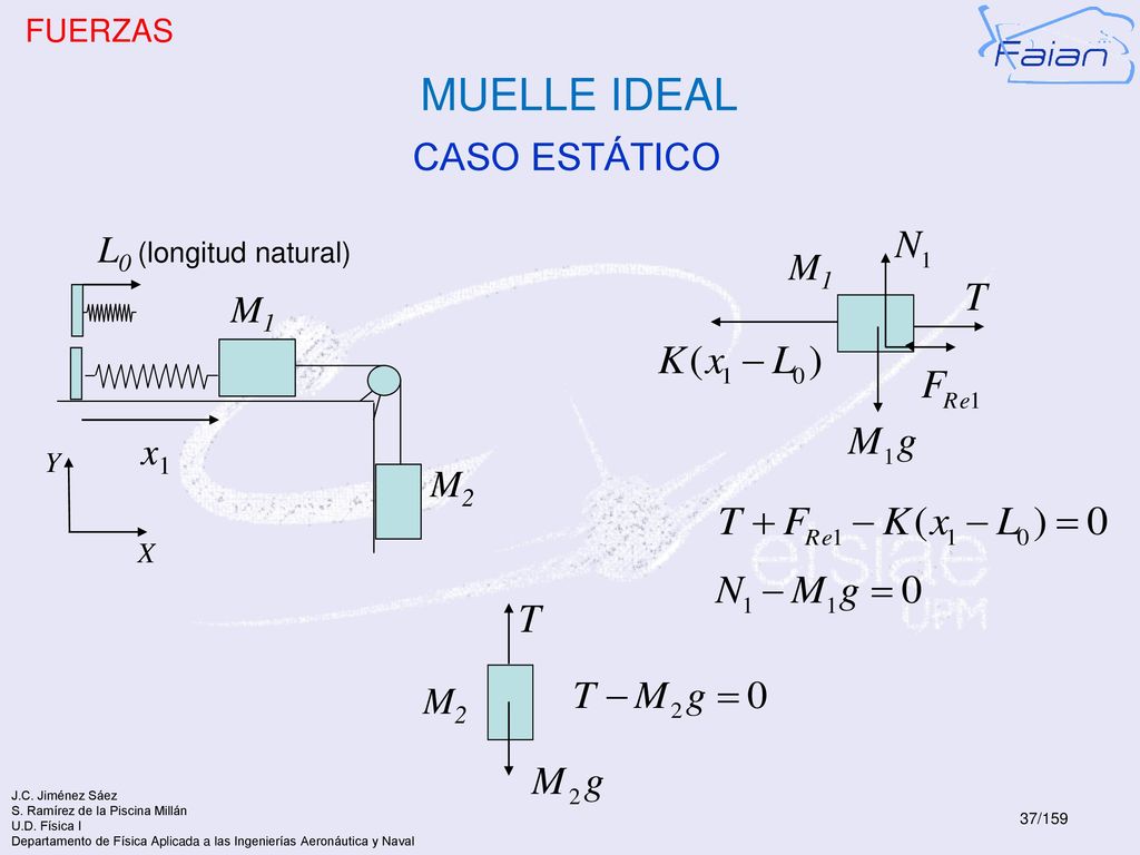 MUELLE IDEAL CASO ESTÁTICO L0 (longitud natural) M1 M1 M1 x x1 M2 M2