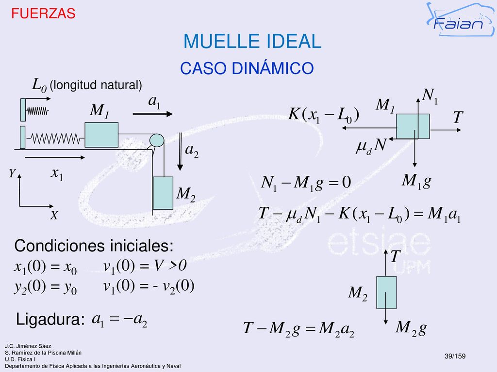 MUELLE IDEAL CASO DINÁMICO L0 (longitud natural) M1 M1 M1 x x1 M2