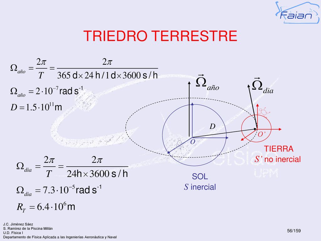 TRIEDRO TERRESTRE D SOL S inercial O TIERRA S’ no inercial O’