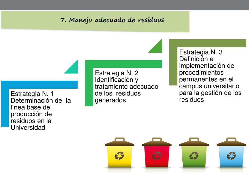 Estrategia N. 1 Determinación de la línea base de producción de residuos en la Universidad