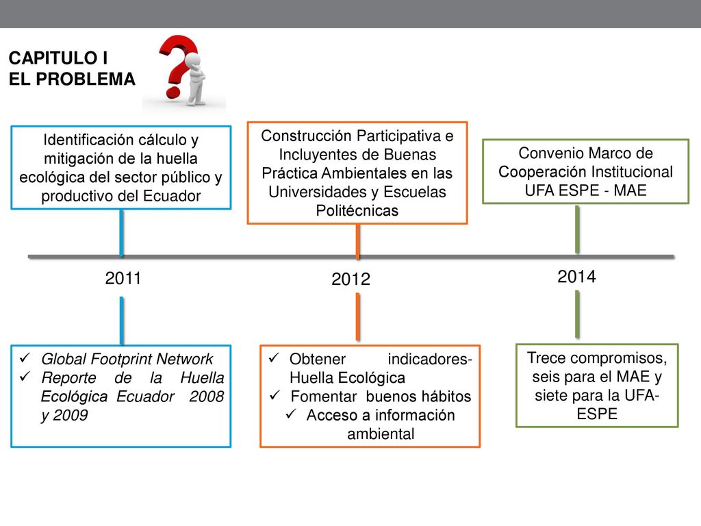 CAPITULO I EL PROBLEMA. Construcción Participativa e Incluyentes de Buenas Práctica Ambientales en las Universidades y Escuelas Politécnicas.