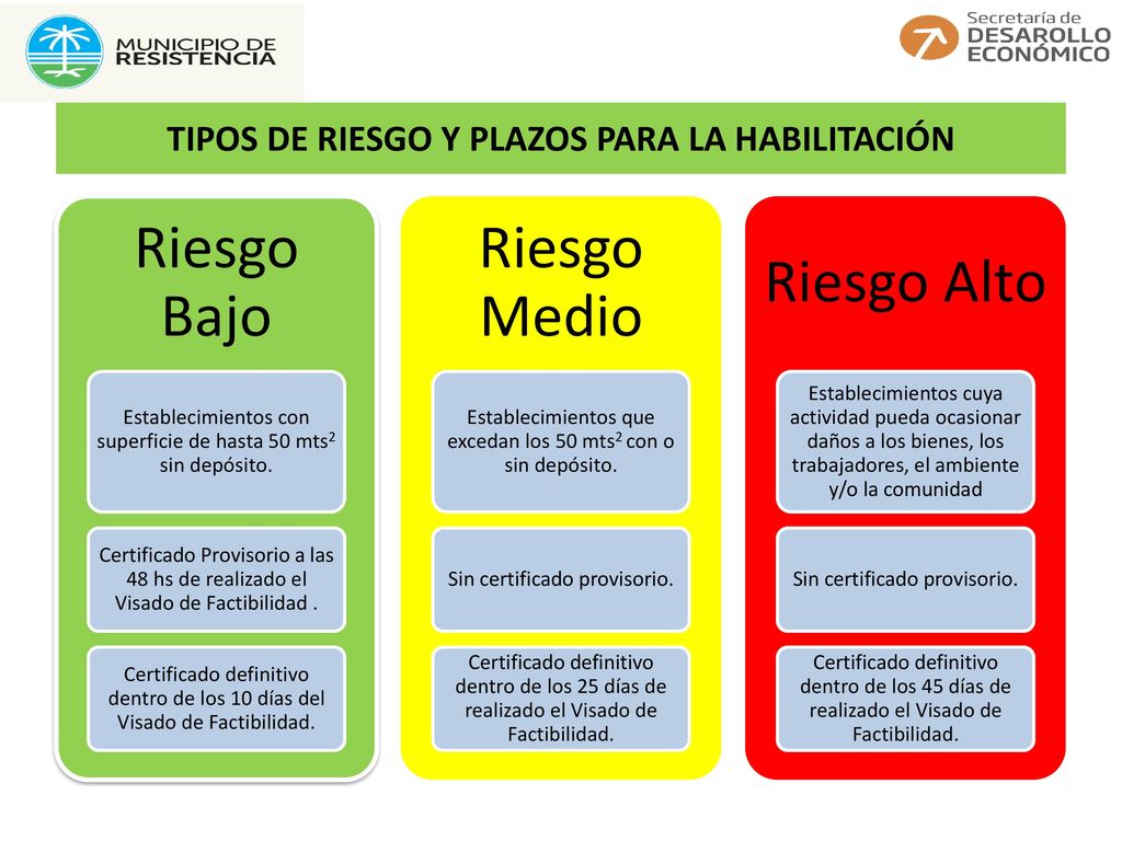 TIPOS DE RIESGO Y PLAZOS PARA LA HABILITACIÓN