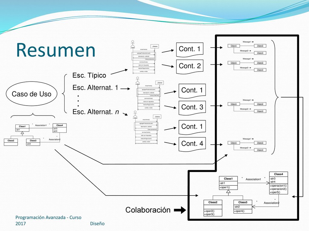Resumen Colaboración Cont. 1 Cont. 2 Esc. Típico Esc. Alternat. 1