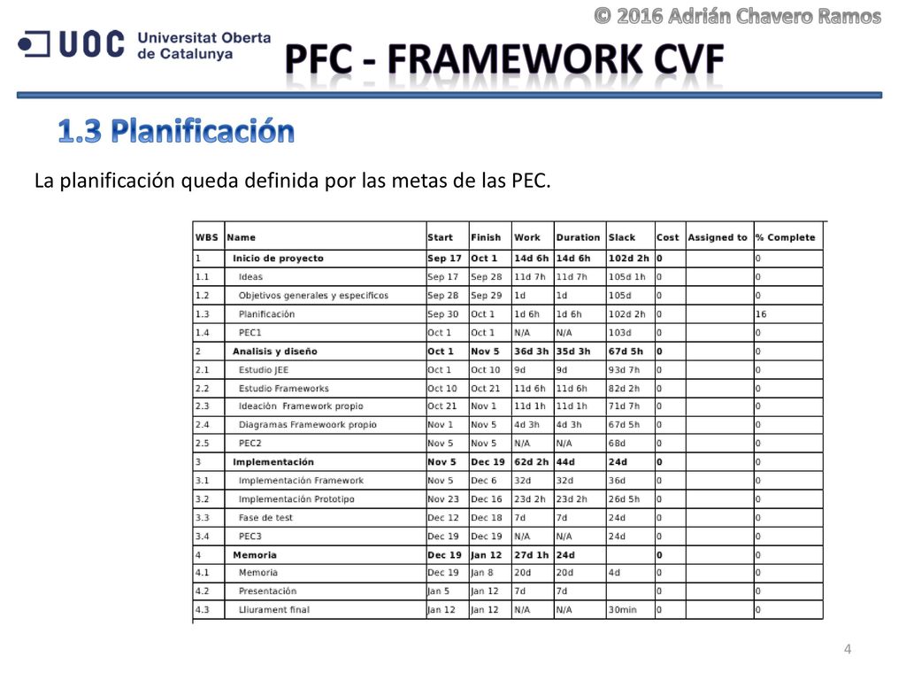 PFC - Framework CVF 1.3 Planificación © 2016 Adrián Chavero Ramos