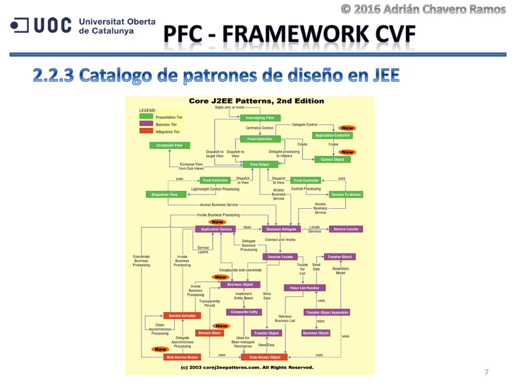 PFC - Framework CVF Catalogo de patrones de diseño en JEE