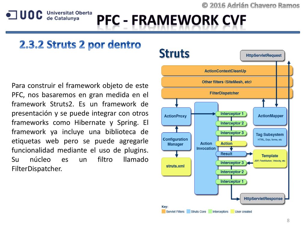 PFC - Framework CVF Struts 2 por dentro