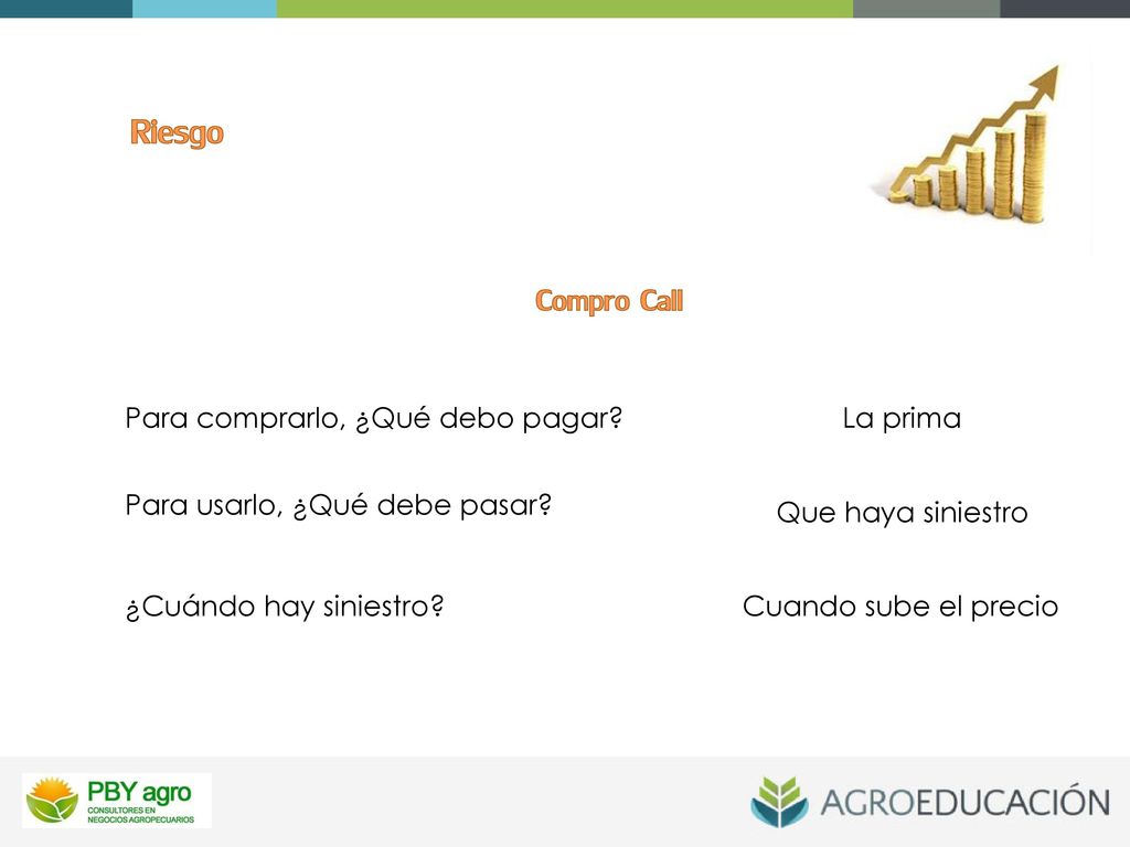 Riesgo Compro Call Para comprarlo, ¿Qué debo pagar La prima