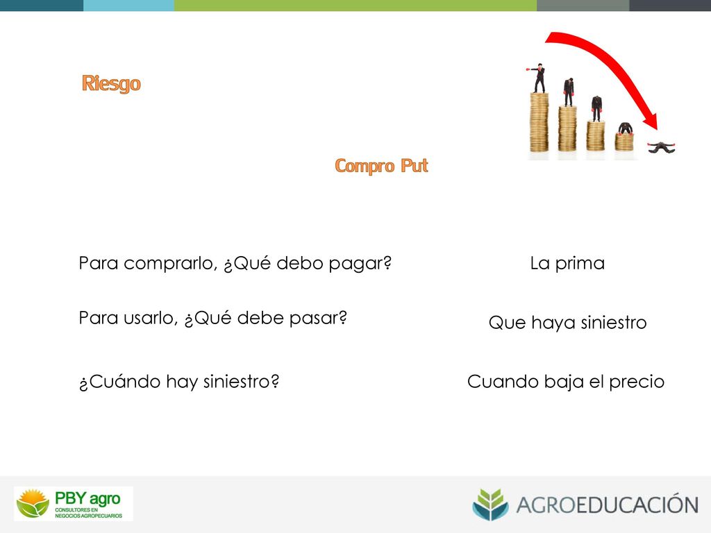 Riesgo Compro Put Para comprarlo, ¿Qué debo pagar La prima