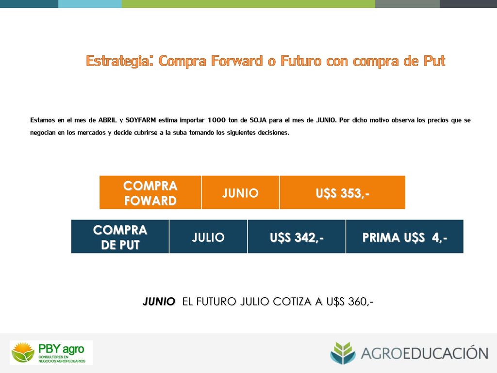 Estrategia: Compra Forward o Futuro con compra de Put