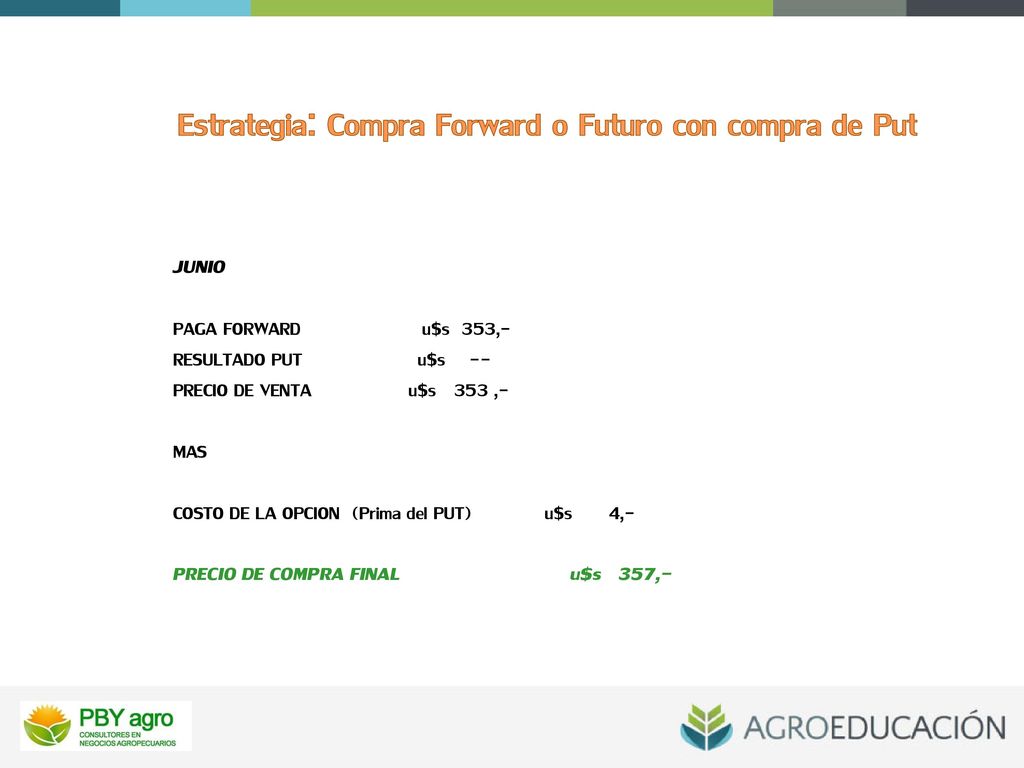 Estrategia: Compra Forward o Futuro con compra de Put