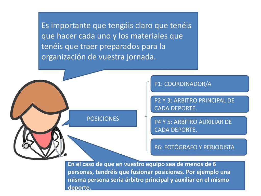 Es importante que tengáis claro que tenéis que hacer cada uno y los materiales que tenéis que traer preparados para la organización de vuestra jornada.
