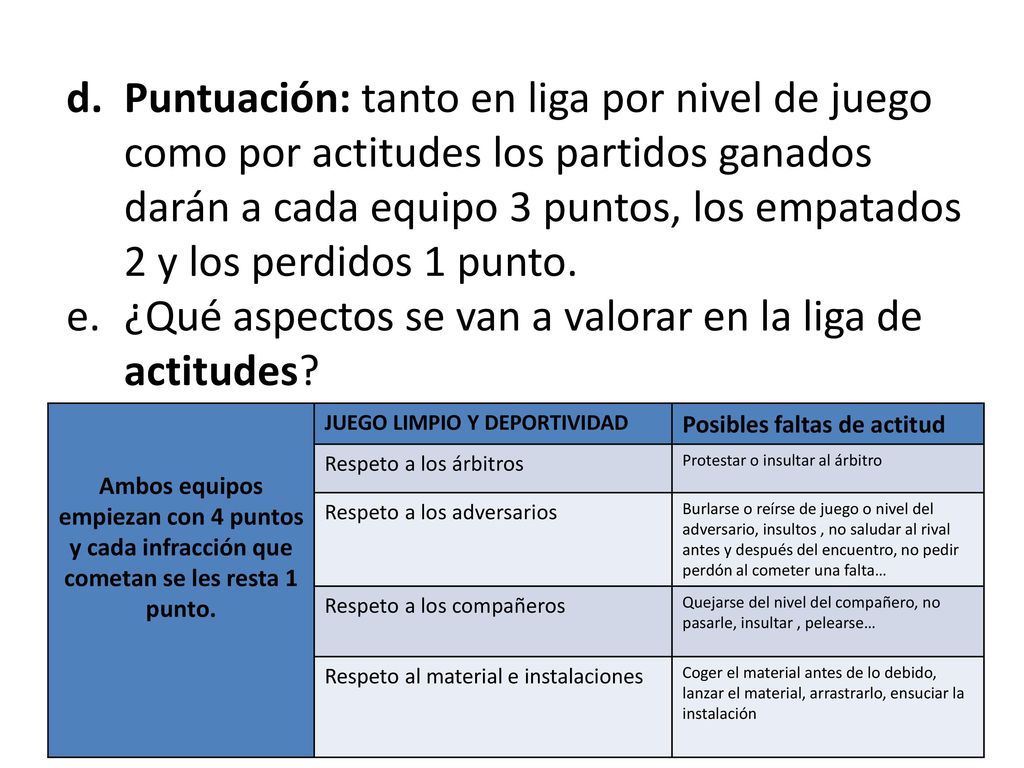 ¿Qué aspectos se van a valorar en la liga de actitudes