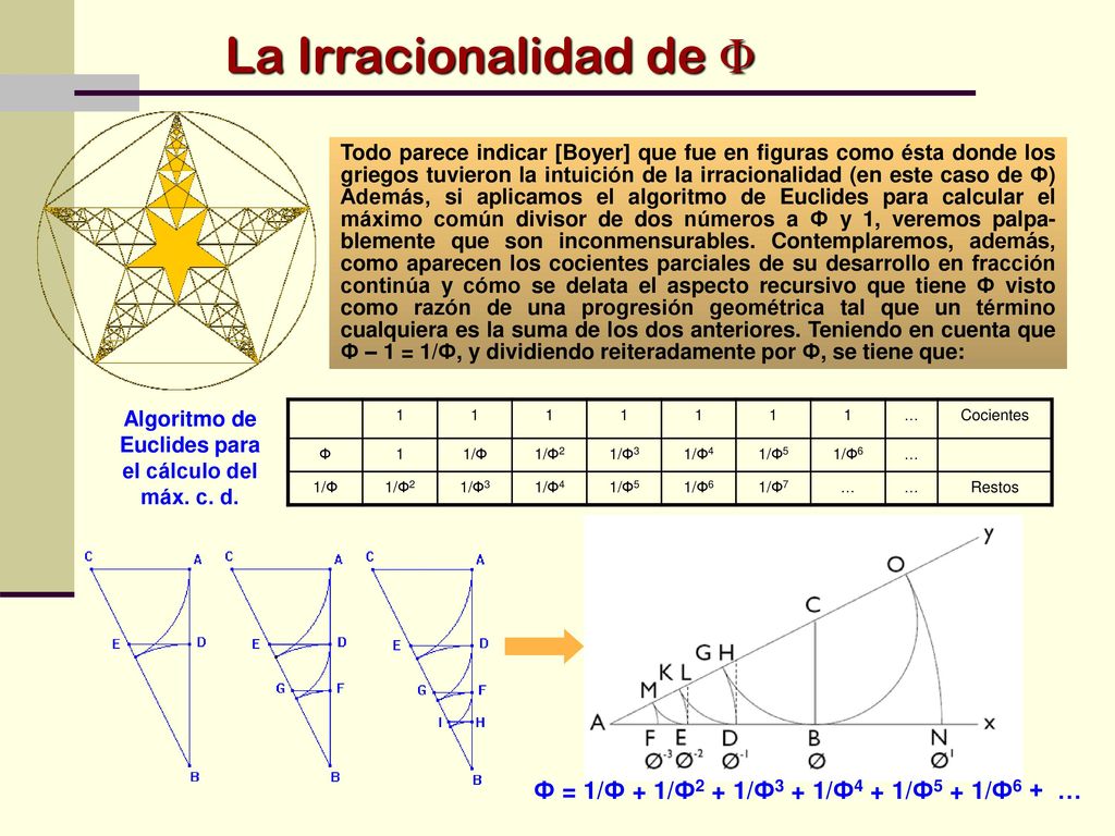 Algoritmo de Euclides para el cálculo del máx. c. d.