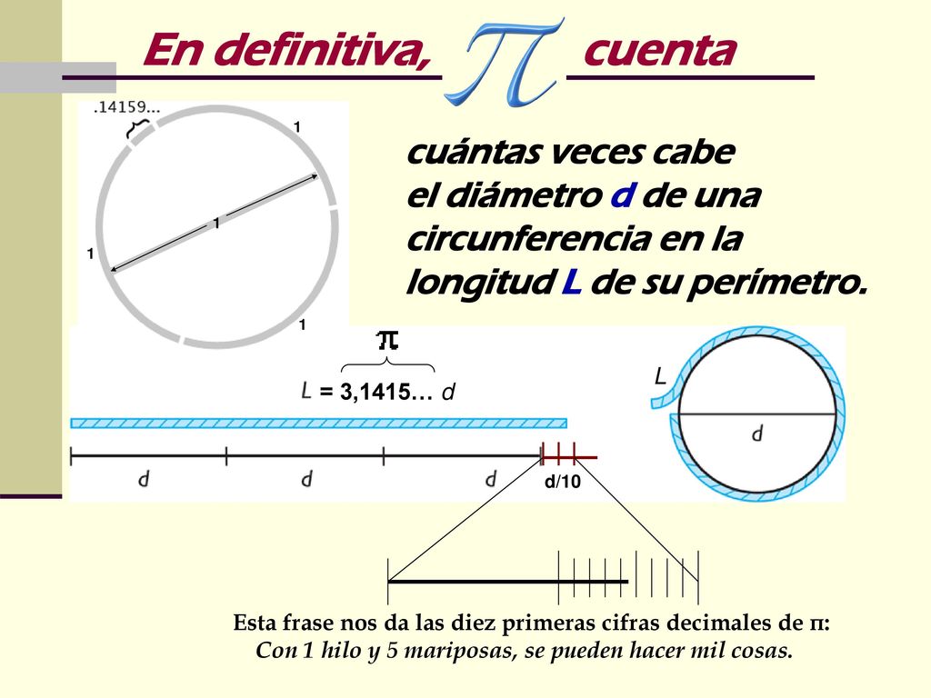 Esta frase nos da las diez primeras cifras decimales de π: