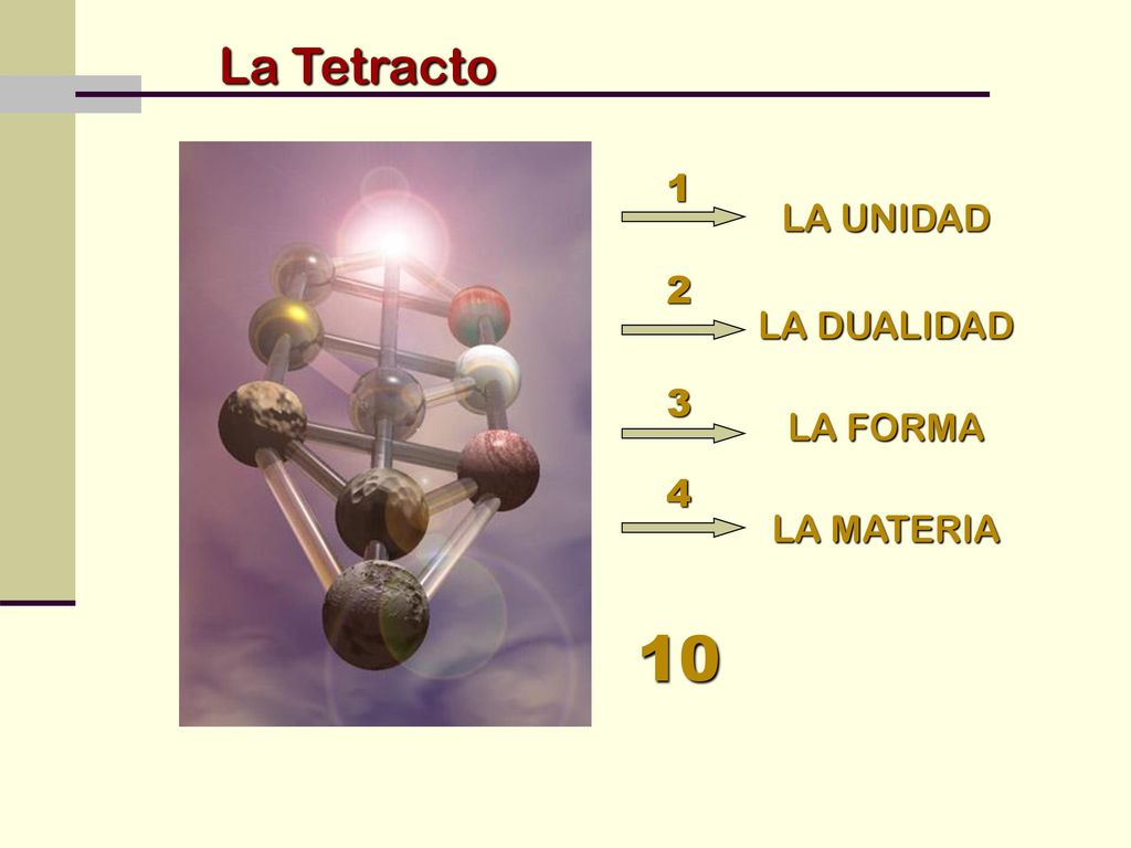 La Tetracto LA UNIDAD LA DUALIDAD LA FORMA LA MATERIA