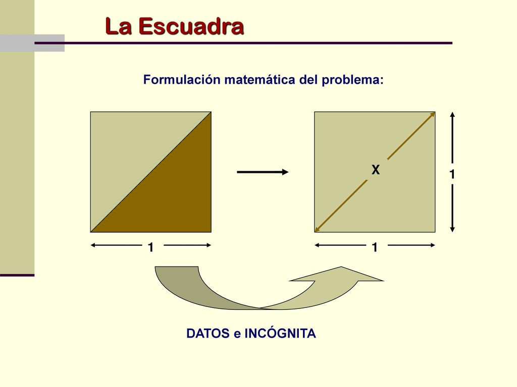 La Escuadra Formulación matemática del problema: X 1 1 1