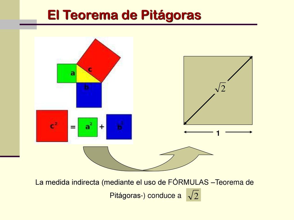 La medida indirecta (mediante el uso de FÓRMULAS –Teorema de