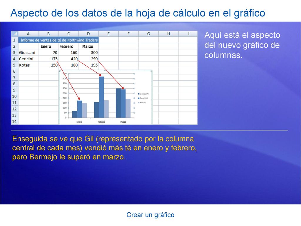 Aspecto de los datos de la hoja de cálculo en el gráfico