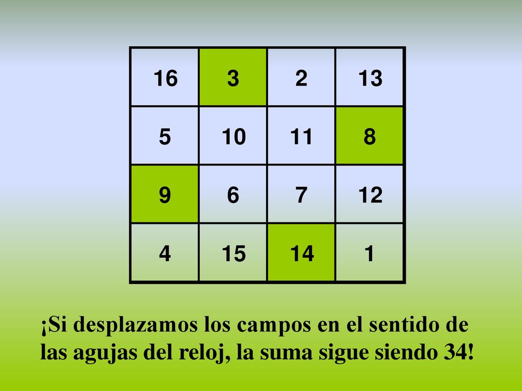 ¡Si desplazamos los campos en el sentido de las agujas del reloj, la suma sigue siendo 34!