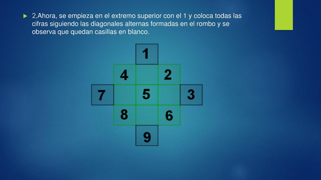 2,Ahora, se empieza en el extremo superior con el 1 y coloca todas las cifras siguiendo las diagonales alternas formadas en el rombo y se observa que quedan casillas en blanco.