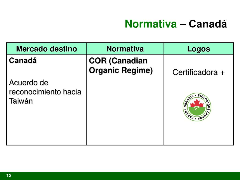 Normativa – Canadá COR (Canadian Organic Regime) Certificadora +