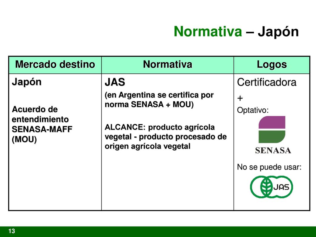 Normativa – Japón JAS Certificadora + Mercado destino Normativa Logos