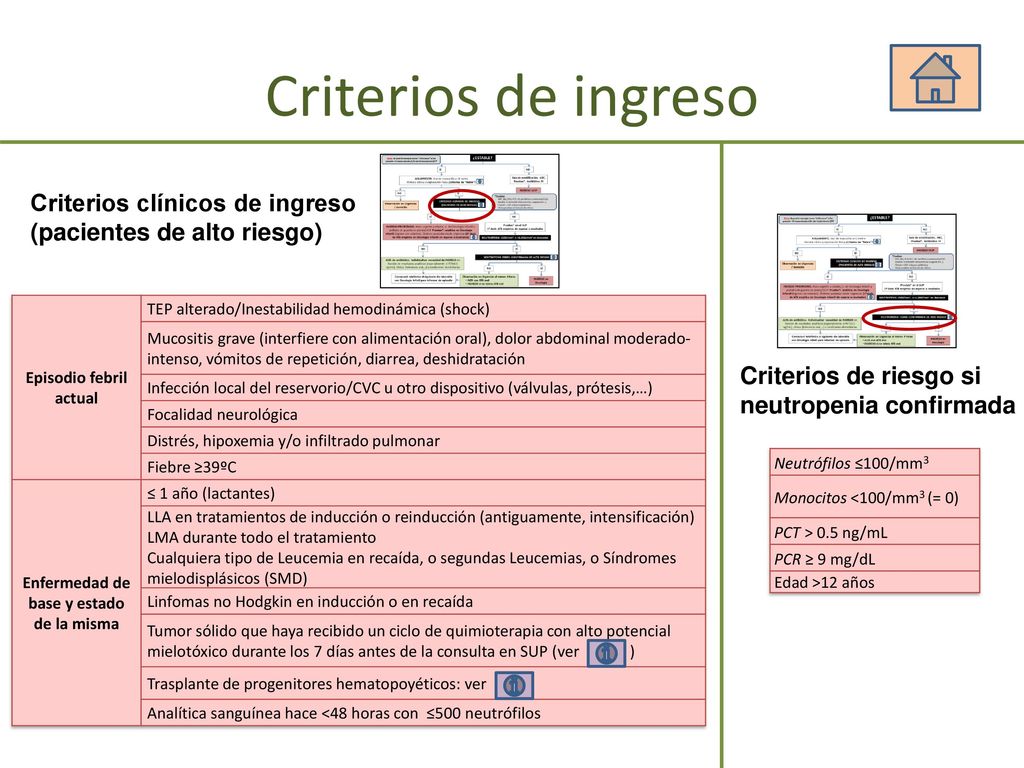 Episodio febril actual Enfermedad de base y estado de la misma