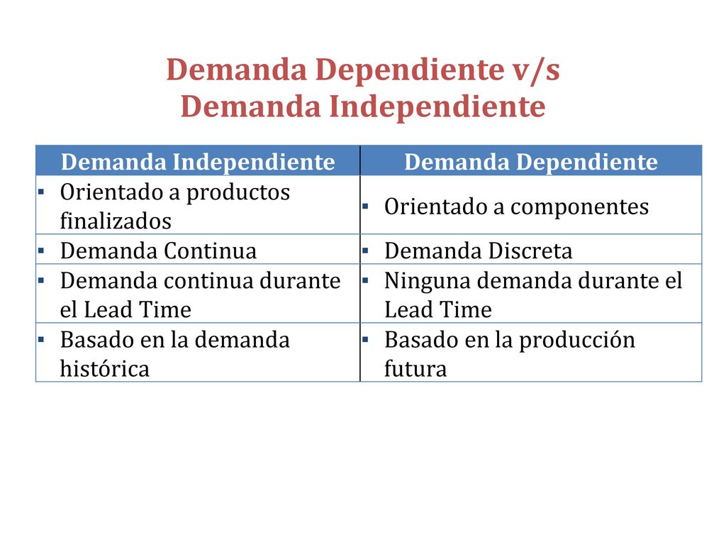 Lista de Materiales (BOM)