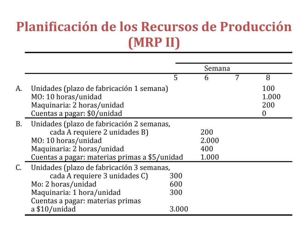 MRP en Servicios Algunos servicios o unidades de servicio están directamente vinculados a la demanda de otros servicios.