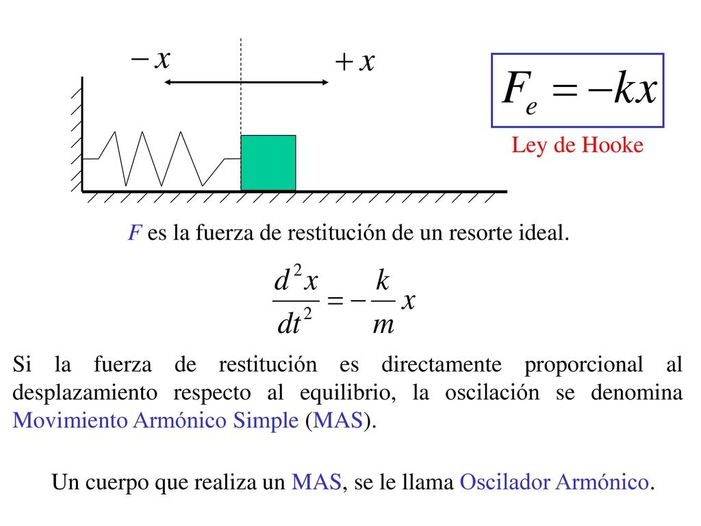 Un cuerpo que realiza un MAS, se le llama Oscilador Armónico.