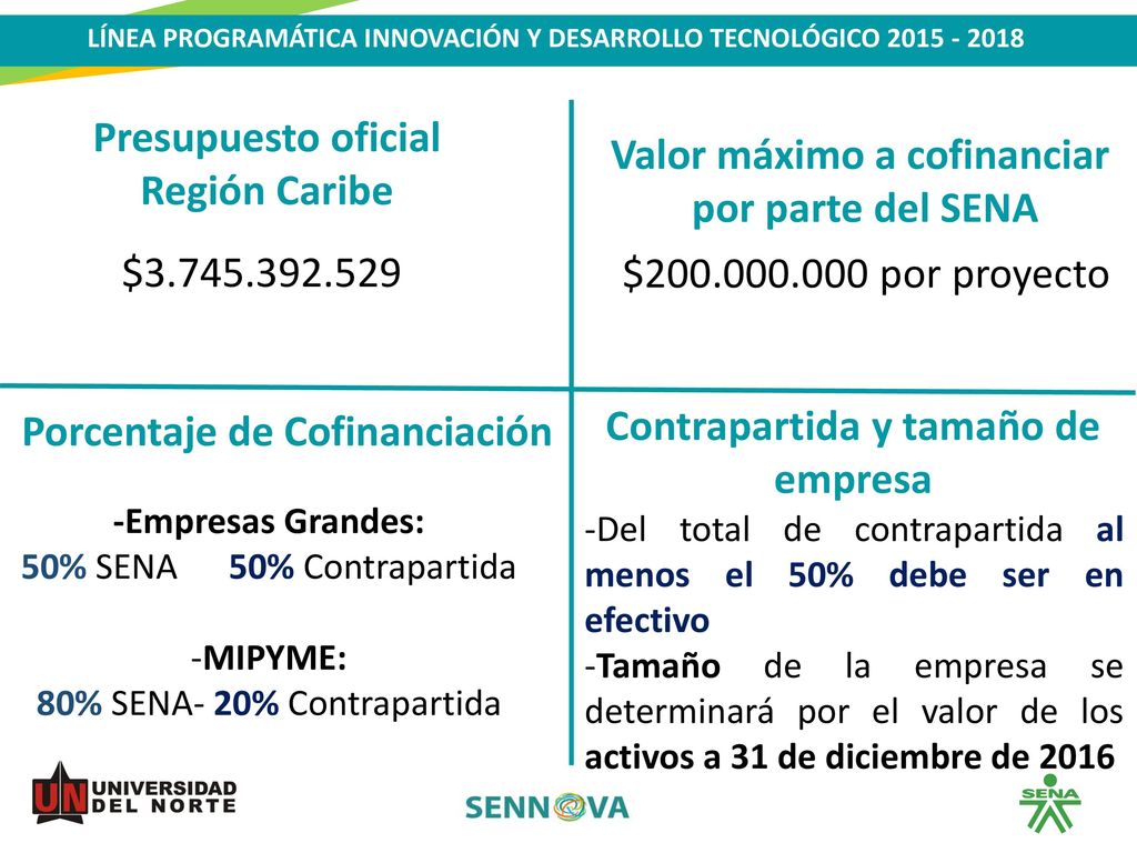 Valor máximo a cofinanciar por parte del SENA