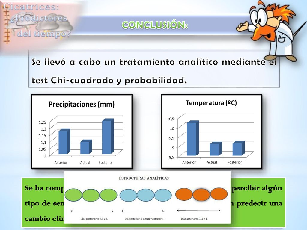 CONCLUSIÓN: Se llevó a cabo un tratamiento analítico mediante el test Chi-cuadrado y probabilidad. Anterior Actual Posterior.